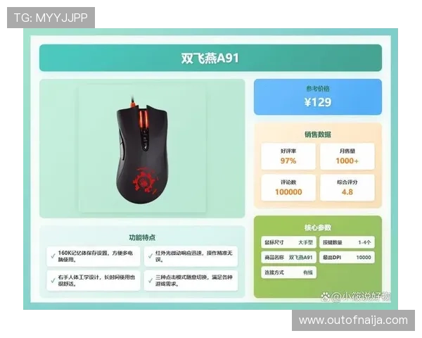 如何根据个人需求选择适合的tg电竞鼠标